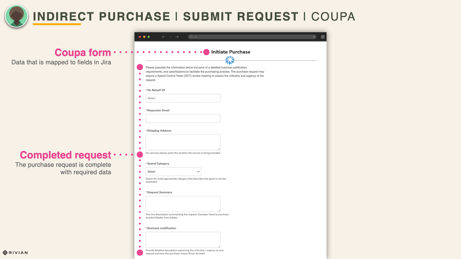 Purchase requests via Coupa