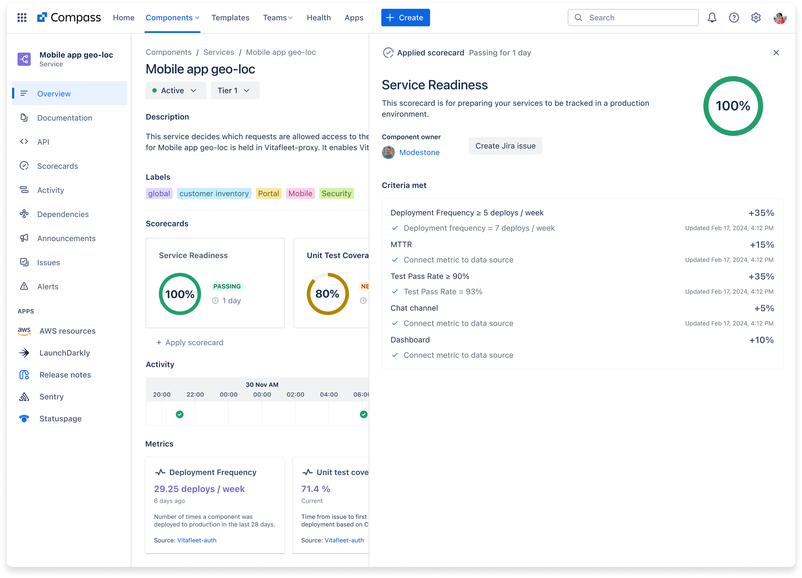 Compass component overview page with service readiness scorecard open and in passing state at 100%