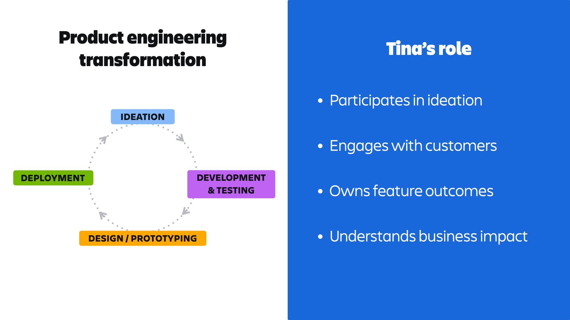 The product engineering transformation