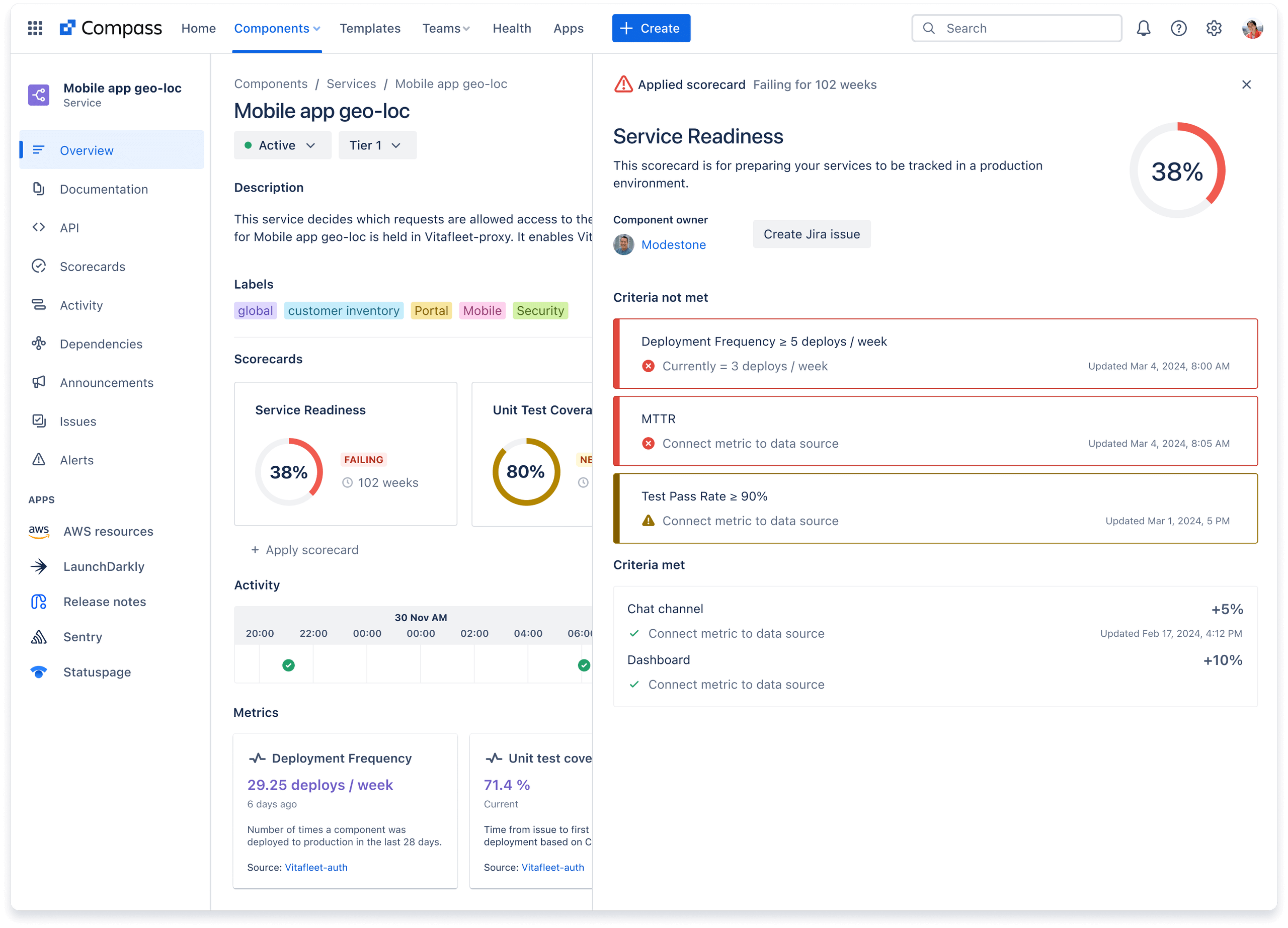 Compass component overview page with service readiness scorecard open and showing failing score