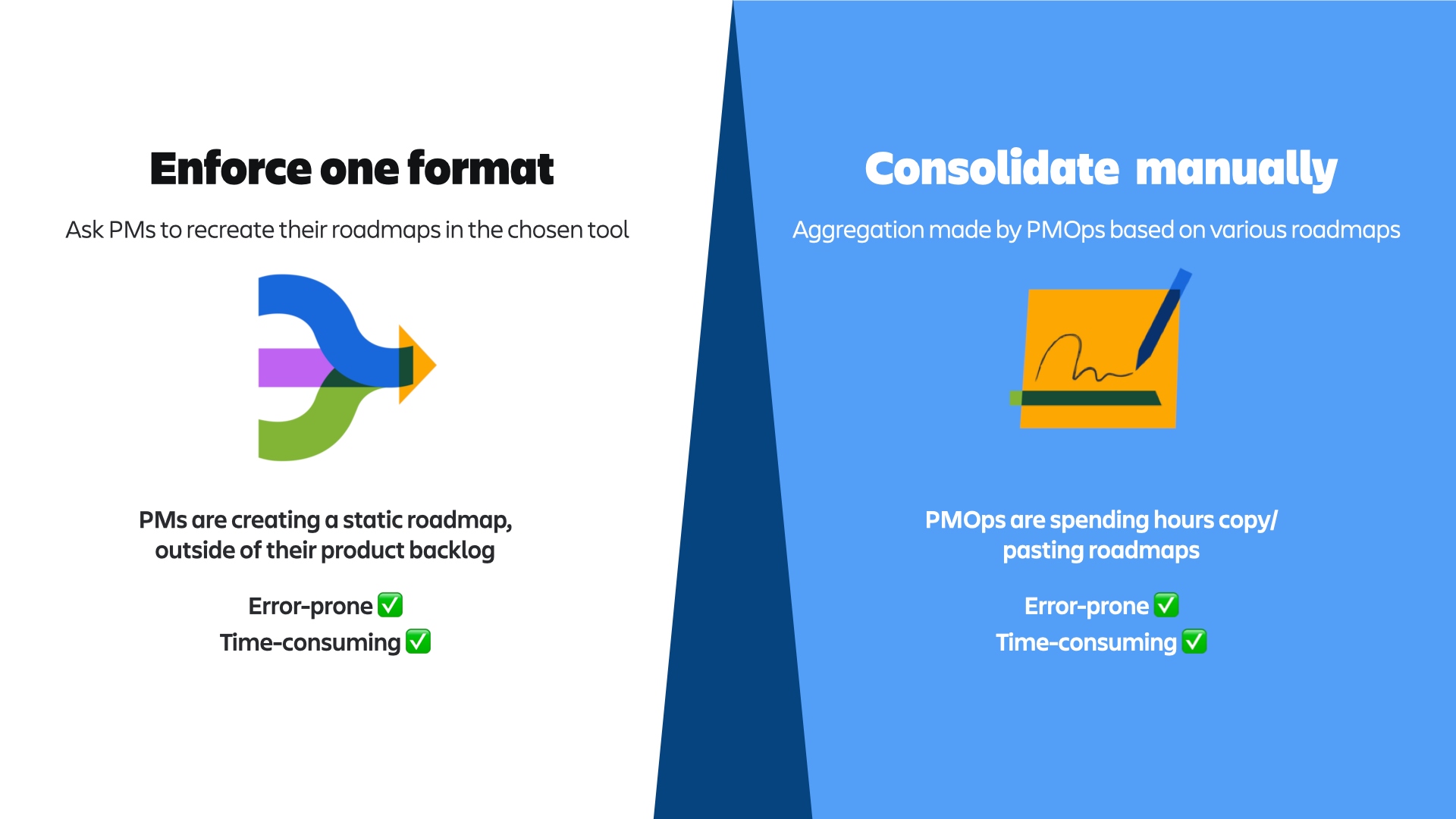 The traditional software engineering process