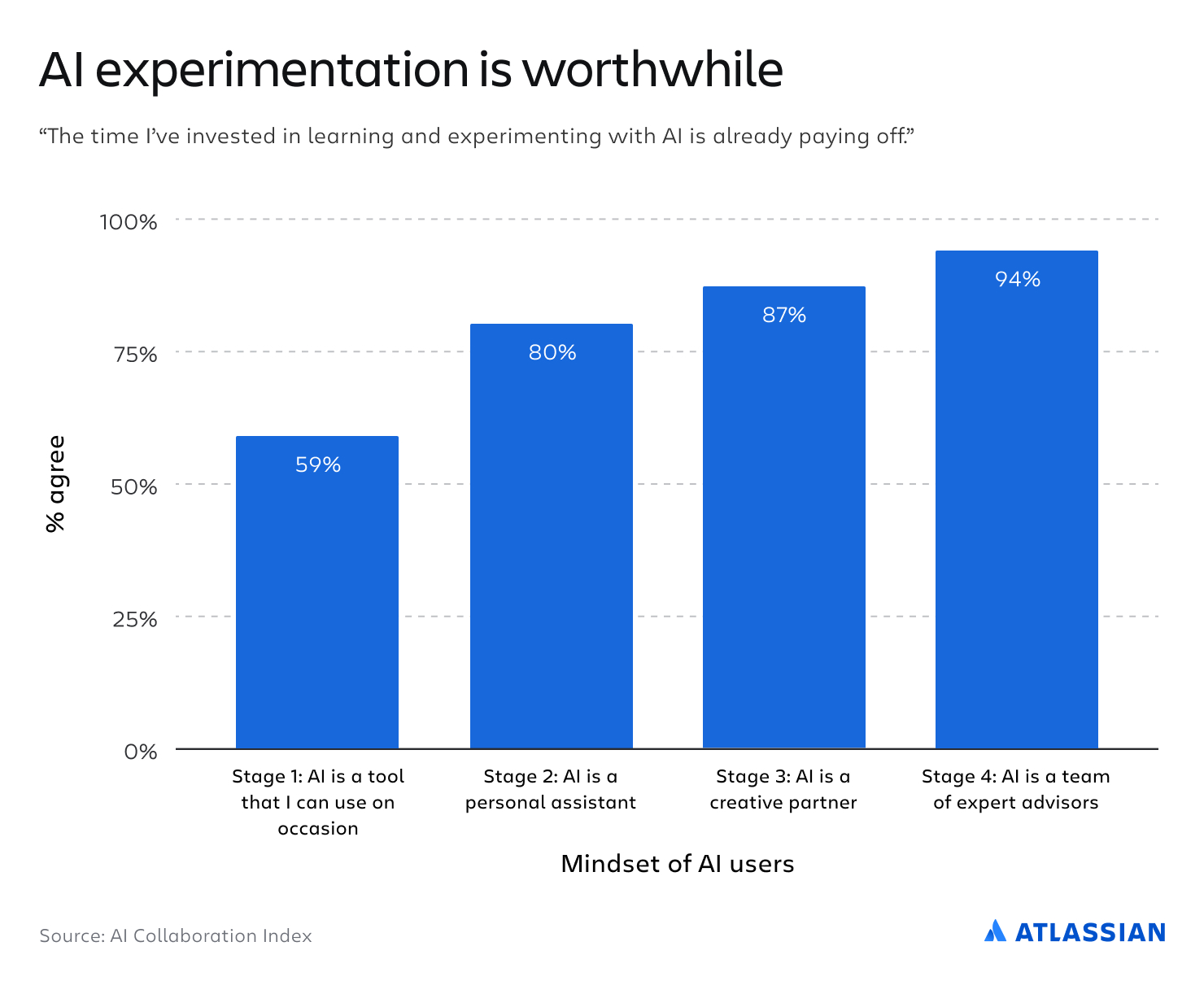 The product engineering transformation