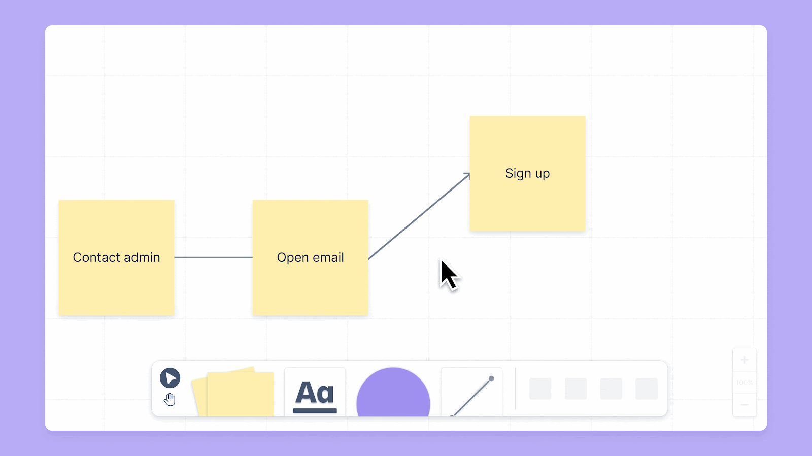 Three sticky notes with lines connecting them gif.