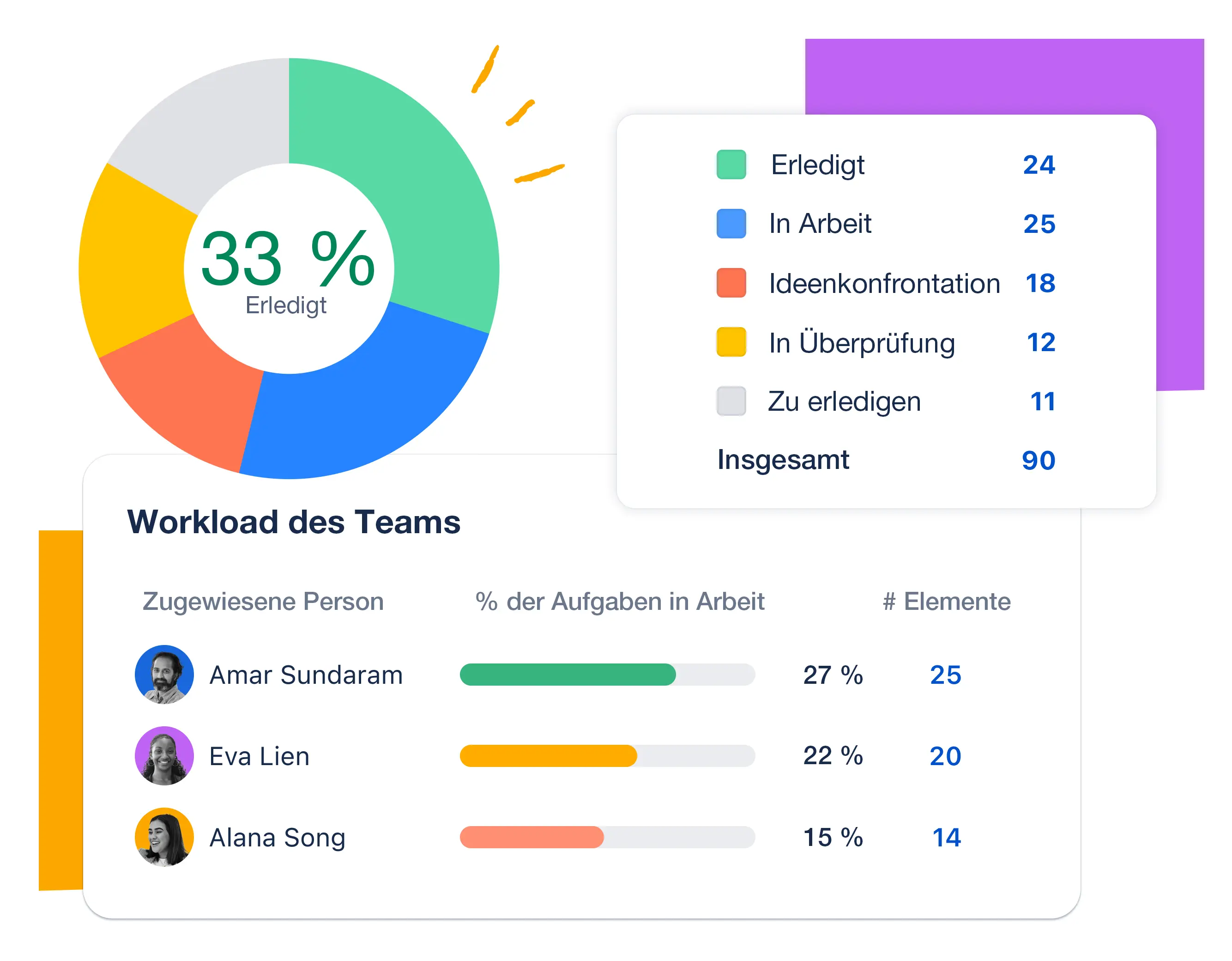 Optimierung mit Einblicken