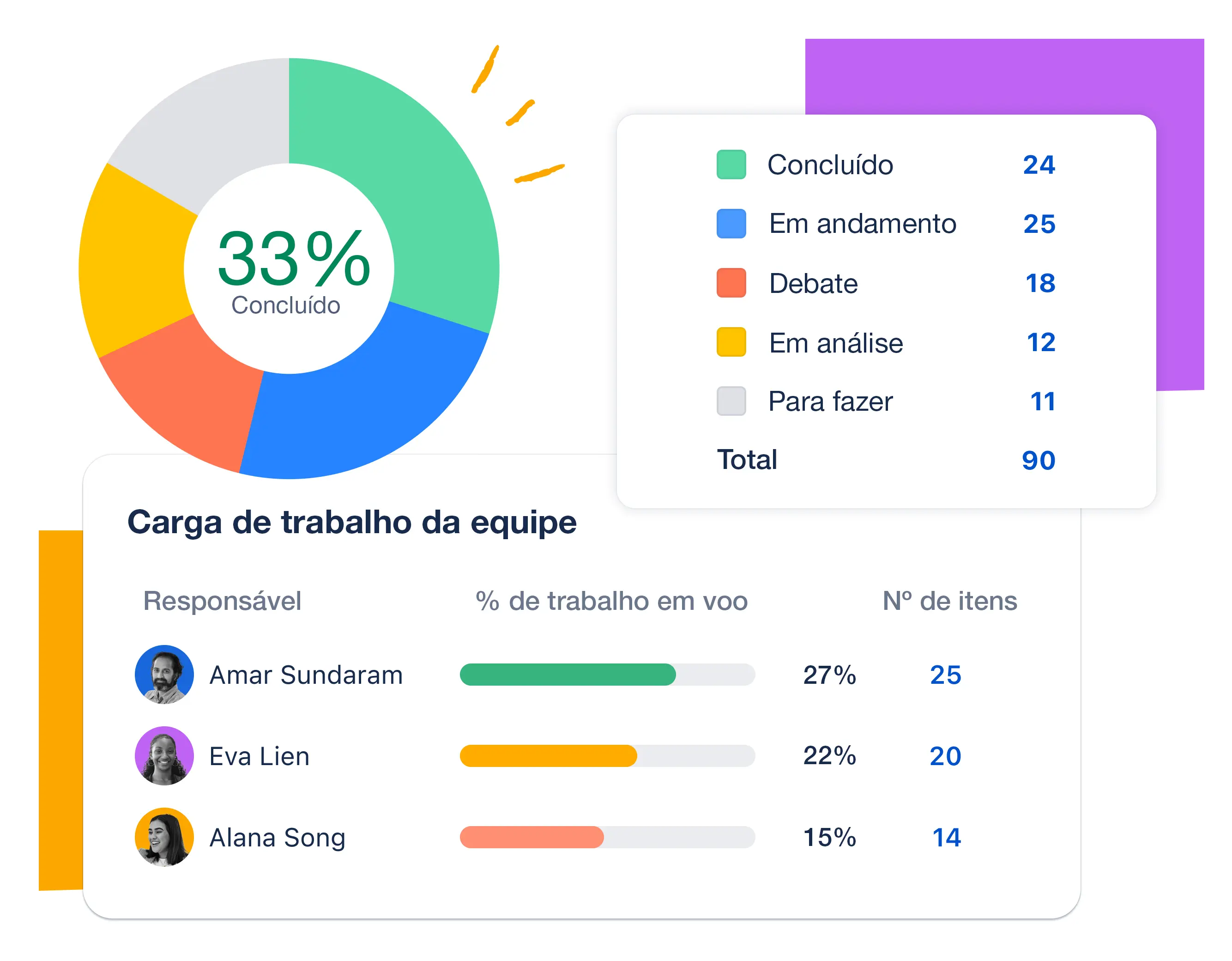 Otimize com insights