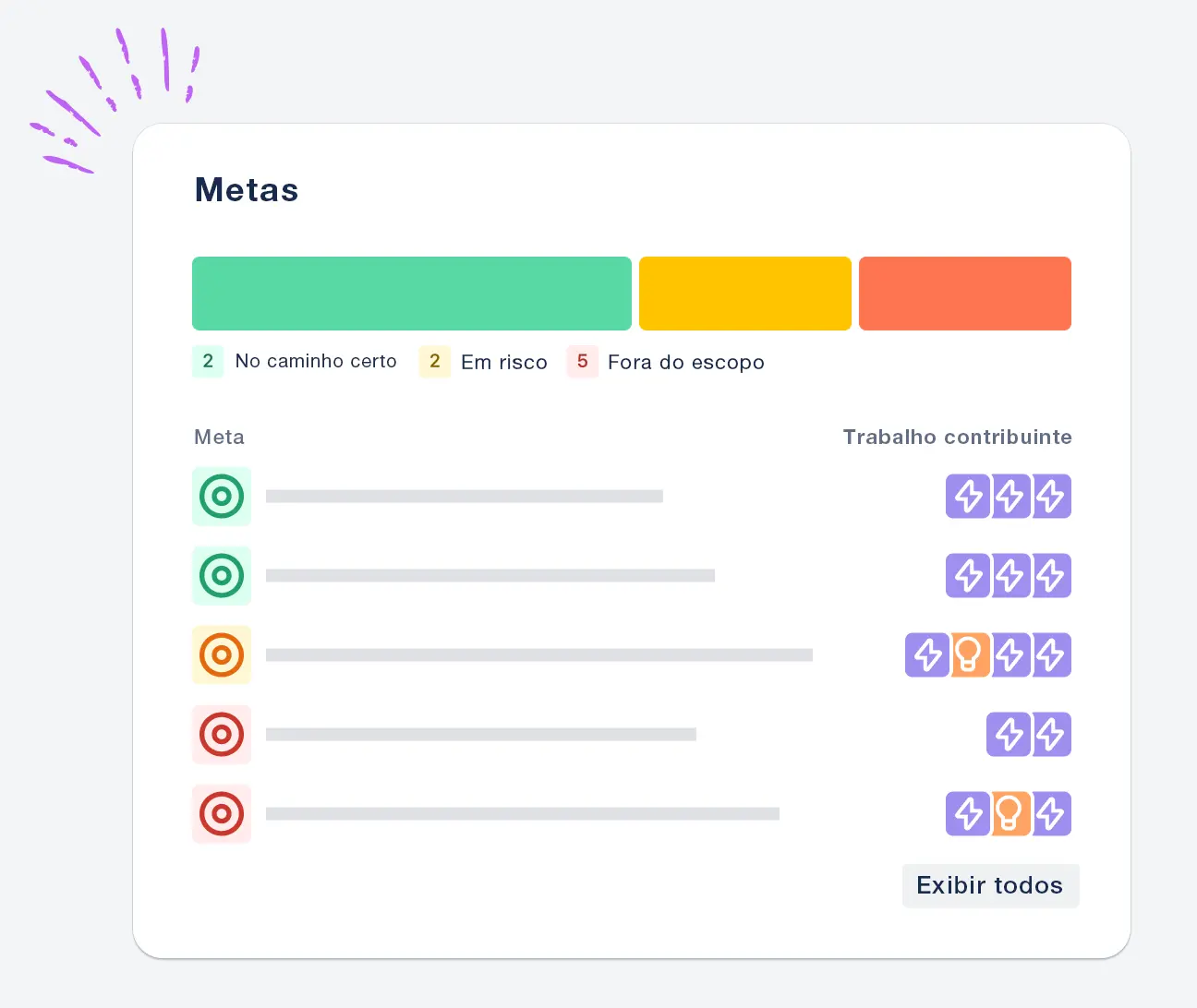 Vincule o trabalho ao impacto na empresa