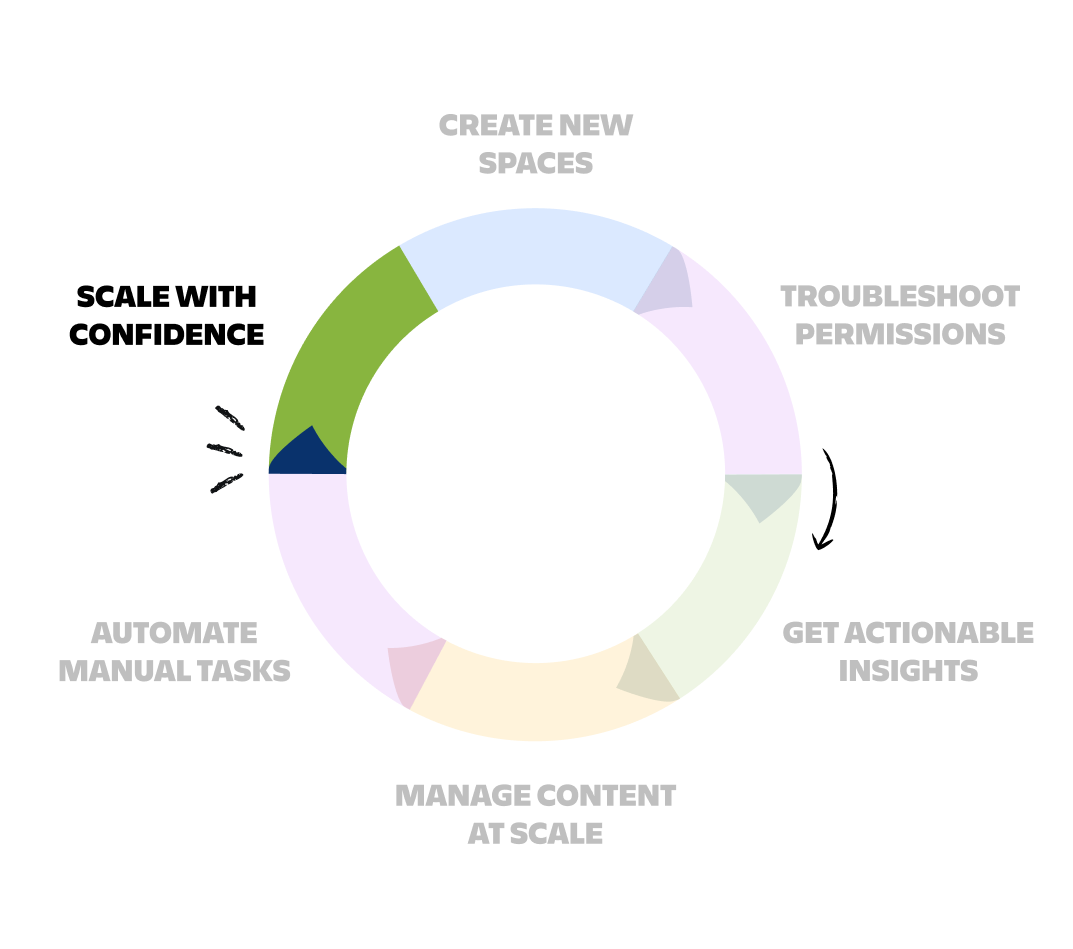 scale with confidence