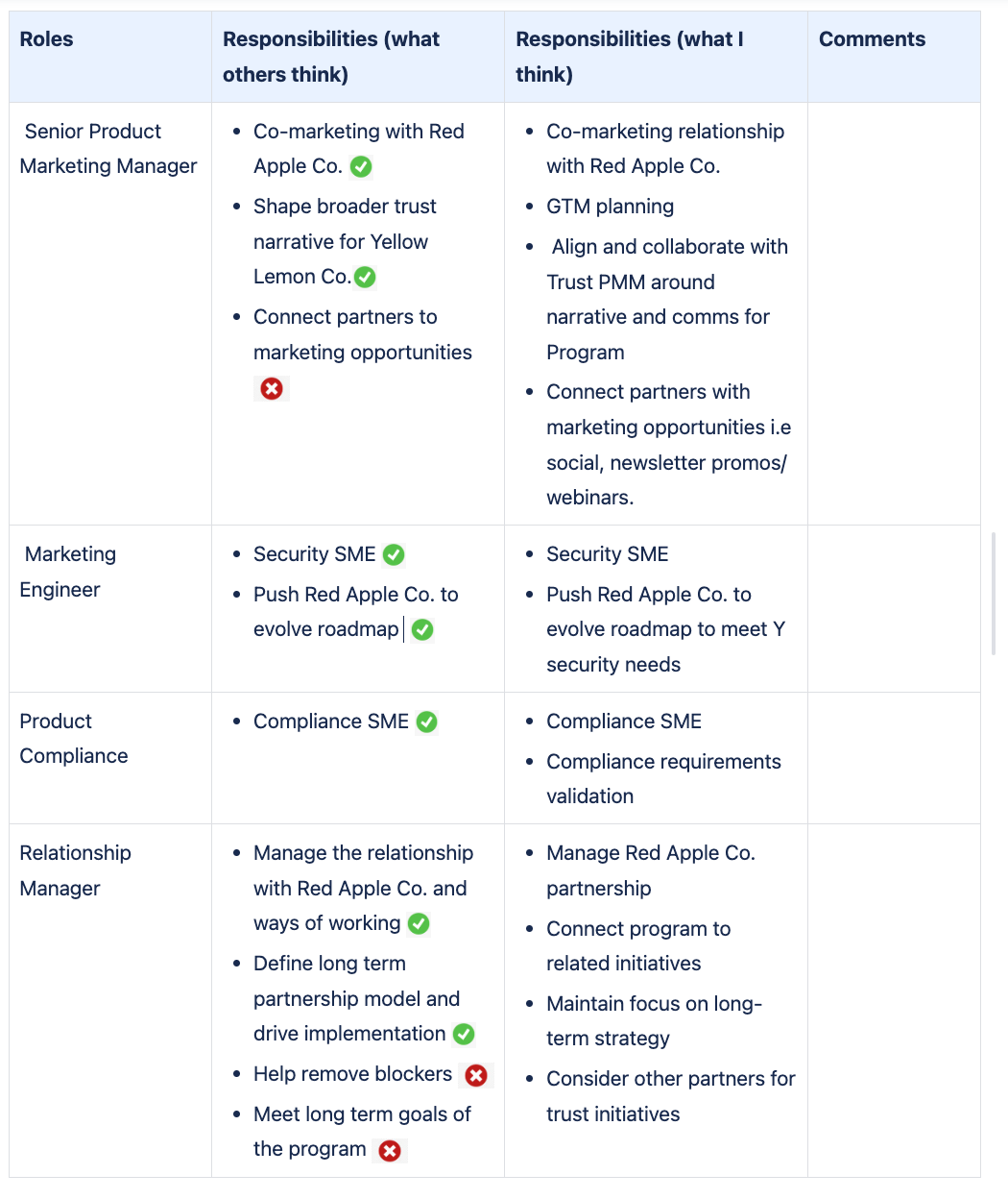 Roles and responsibilities format