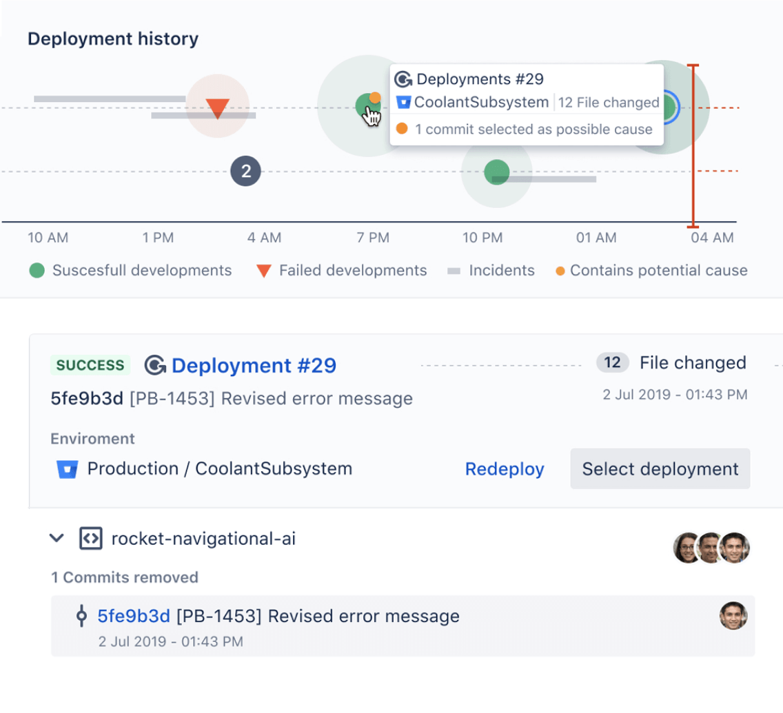 Deployment history