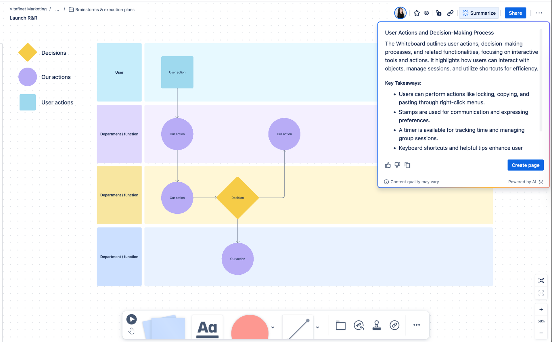 summarize whiteboards in confluence