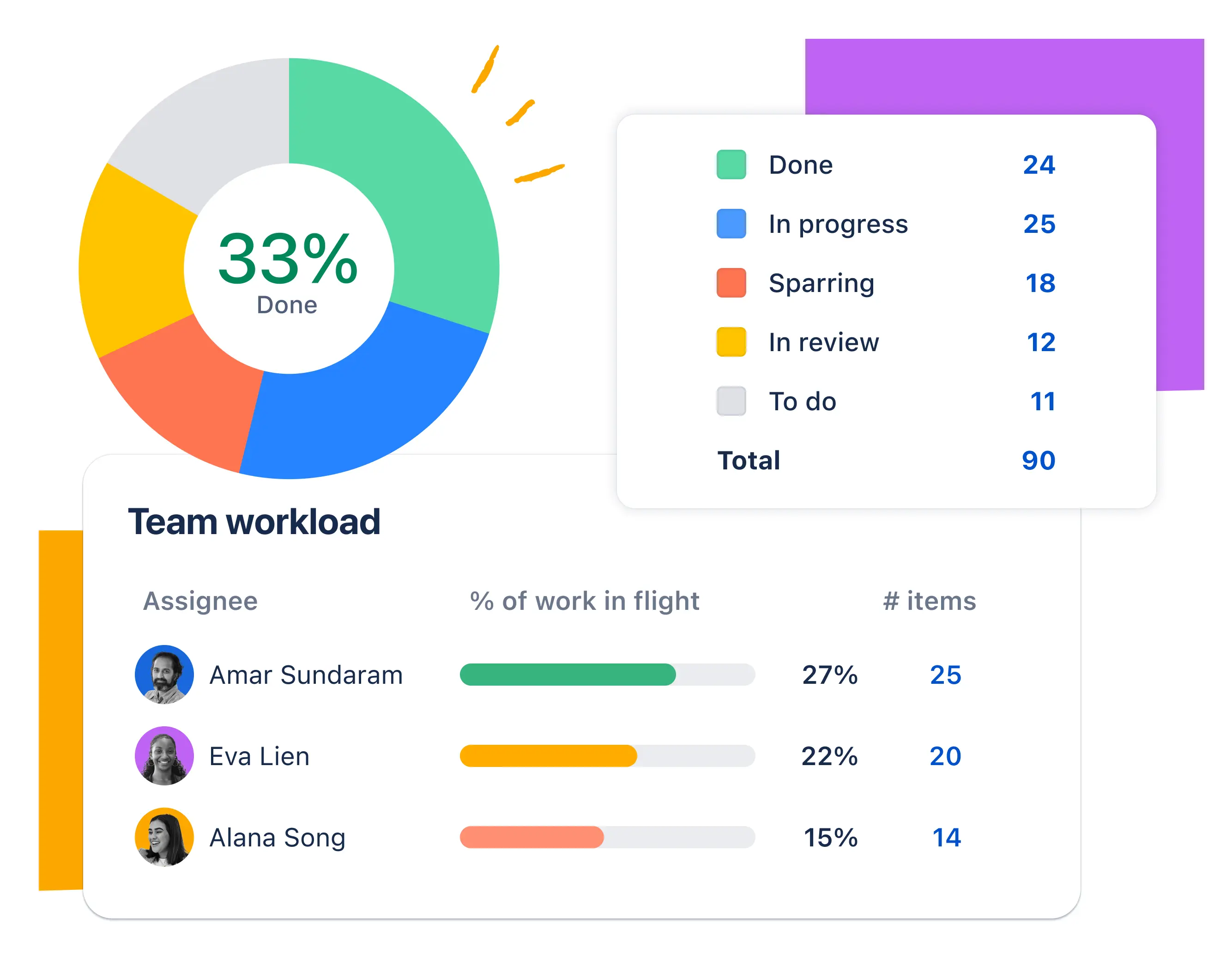 Optimize with insights