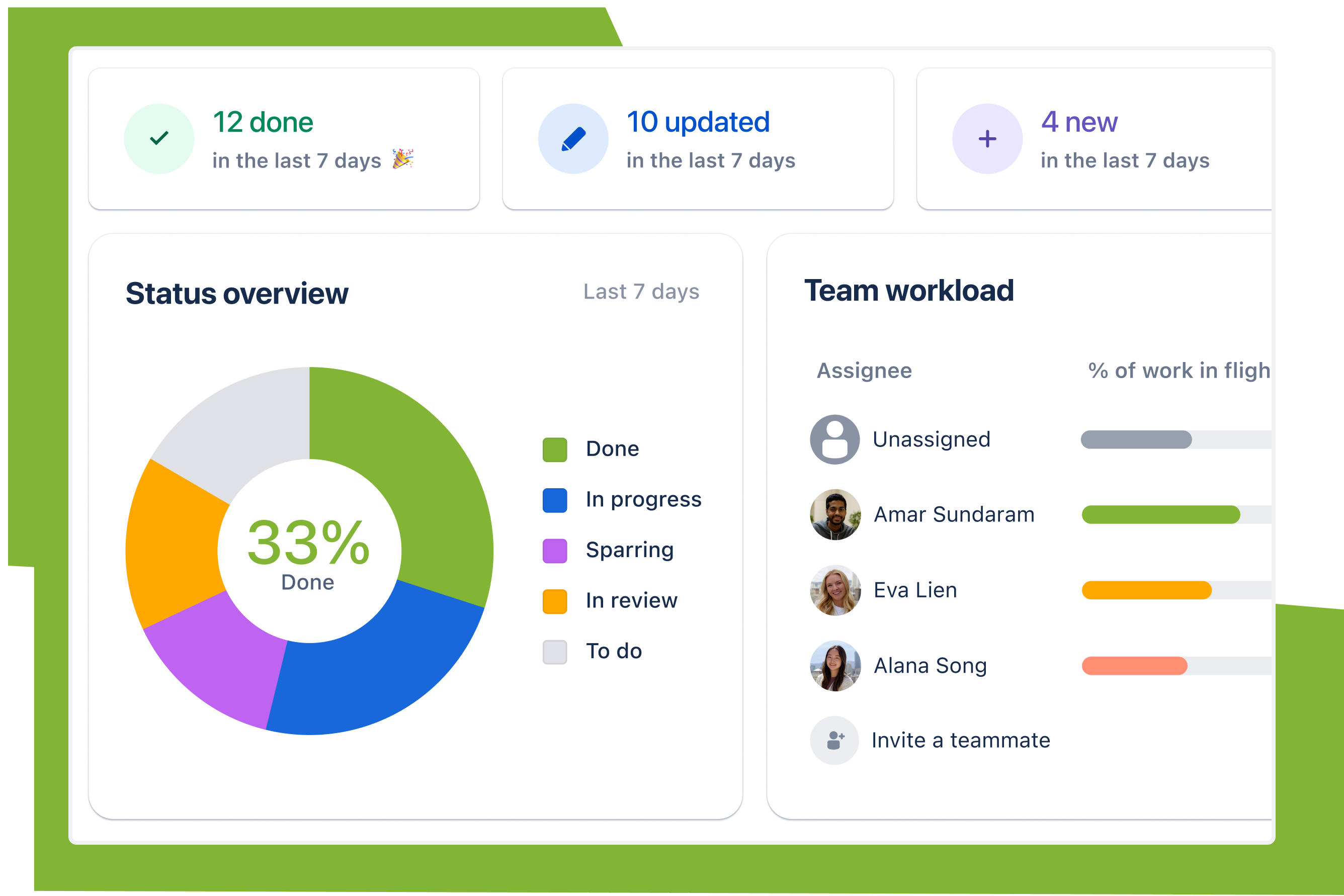 Overview Jira dashboard with a high-level view of project progress, task completion, and goal tracking.