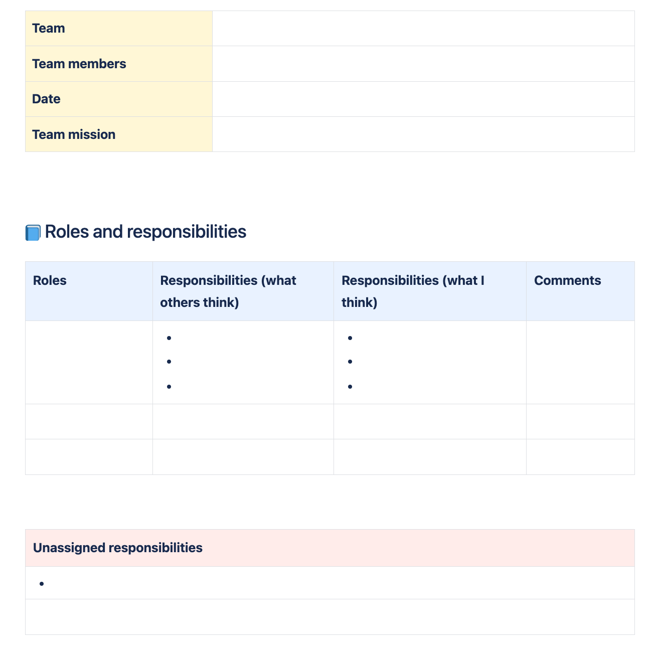 Roles and responsibilities format