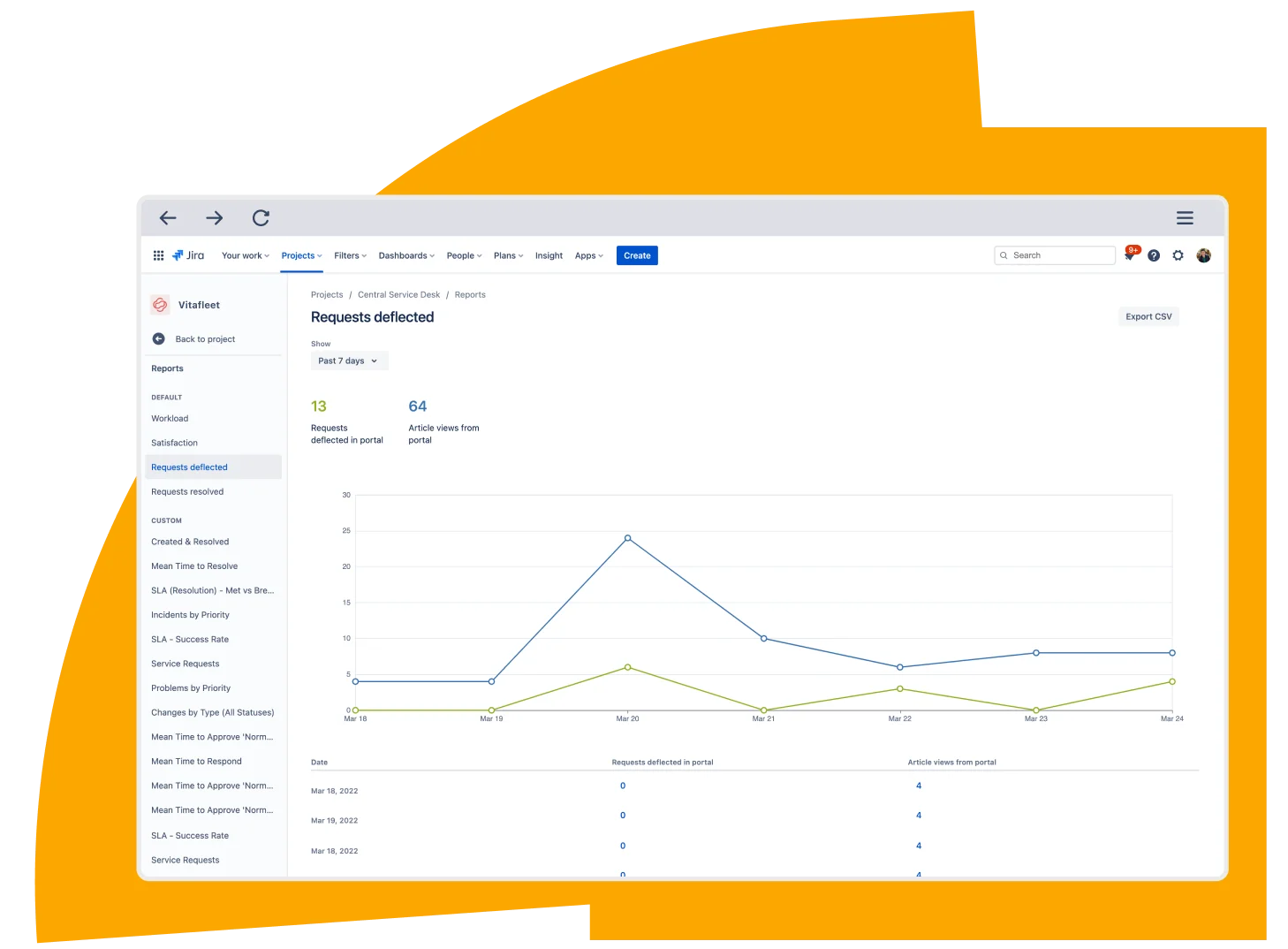 Optimize your service delivery with knowledge base insights