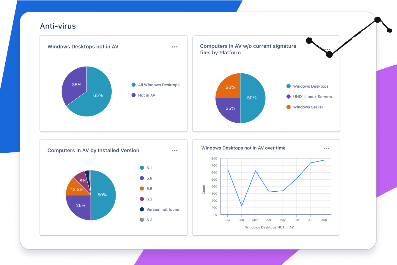 Amplify visibility and lighten the workload