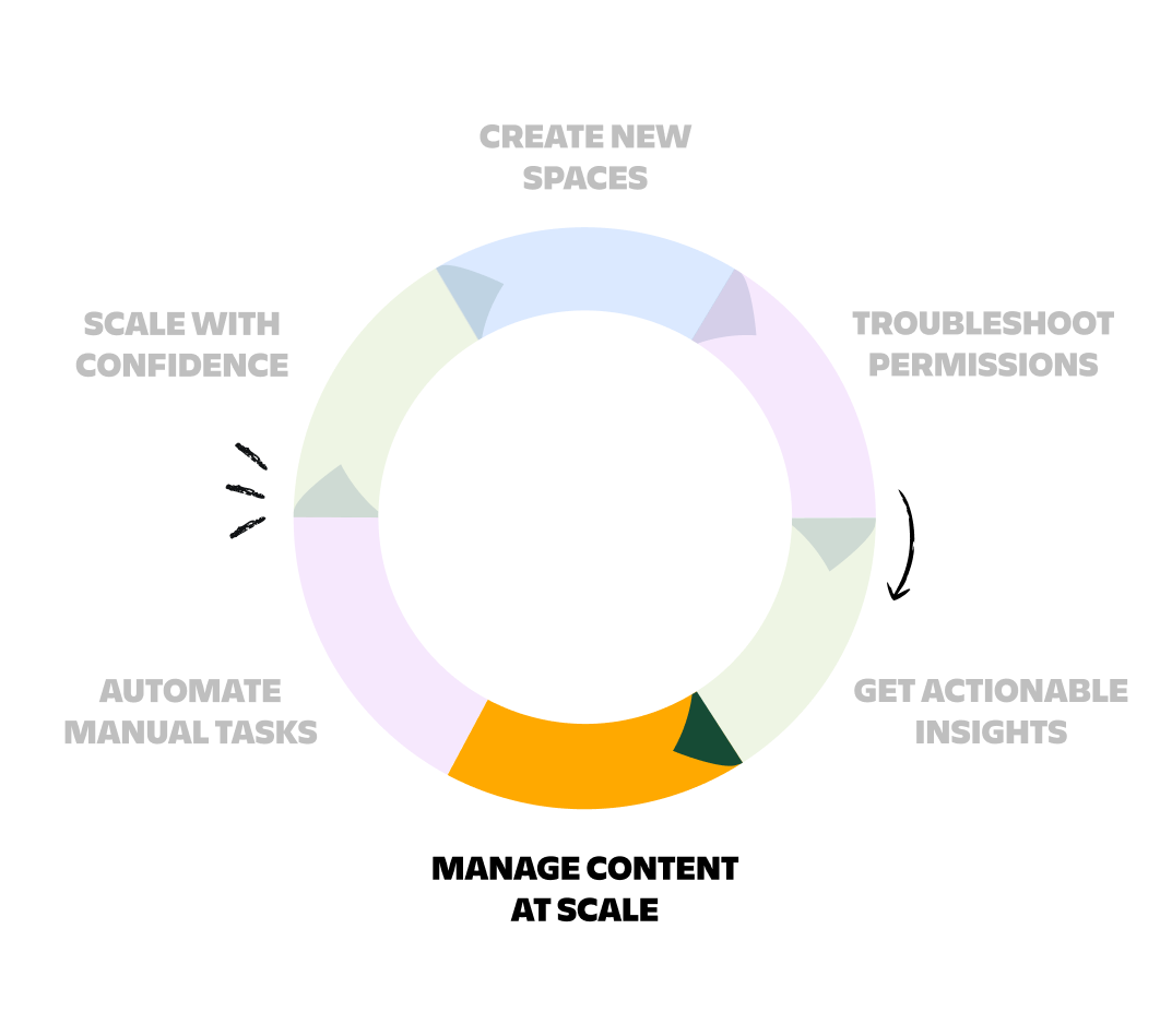 actionable insights