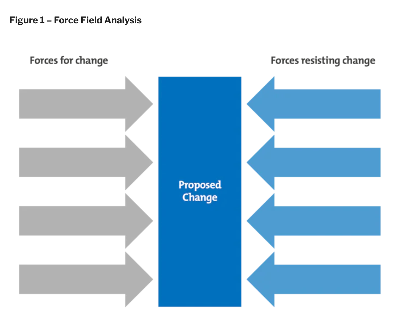 Analyse du champ de forces